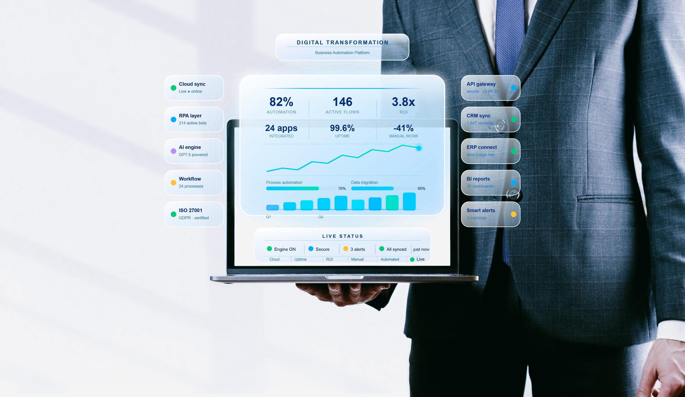 Reporting financier et analyse — tableaux de bord CREFORGE